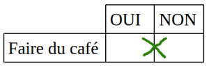 Tableau de validation des compétences coché entre obtenu et refusé