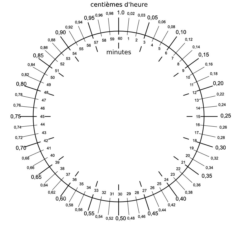 100 Minute Time Conversion Chart